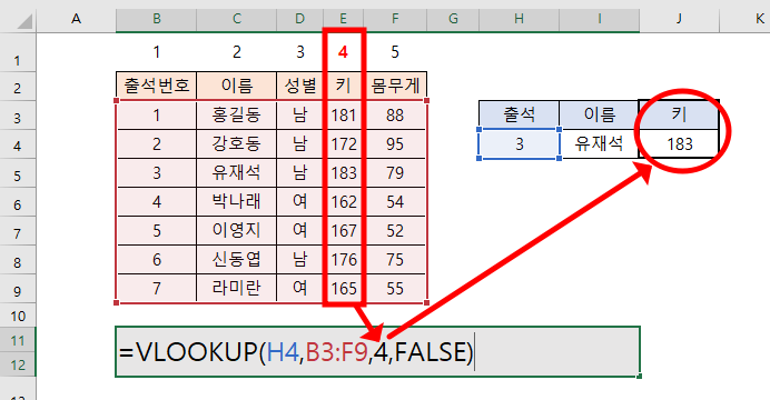 기준과 멀리 떨어진 데이터 가져오기