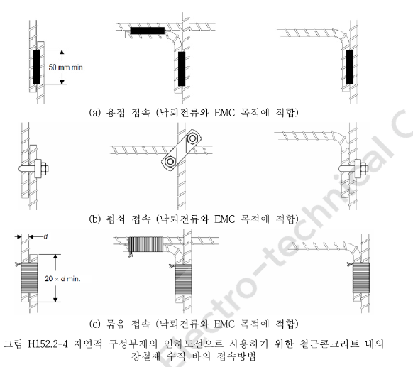 철근 연결 죔쇠