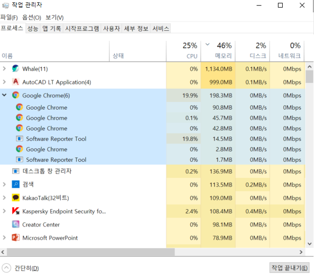  크롬 CPU 점유율 낮추는 방법