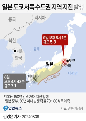 일본 5.3 지진