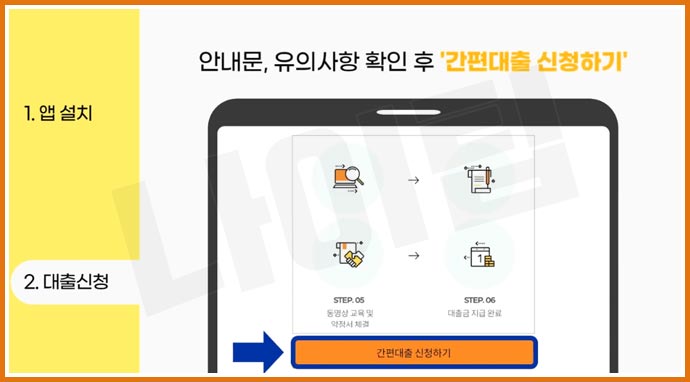 신용회복위원회 소액대출 신청 방법