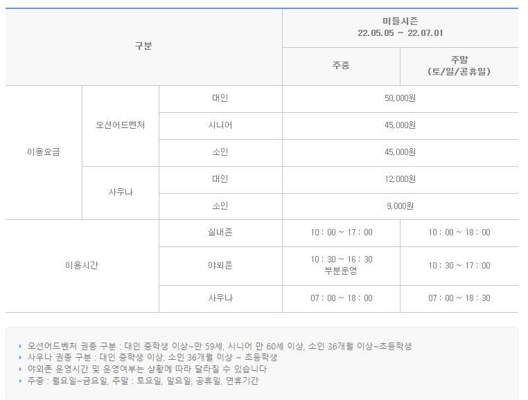 전국 워터파크 추천