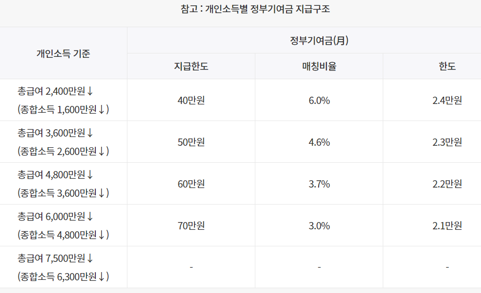 하나청년도약계좌