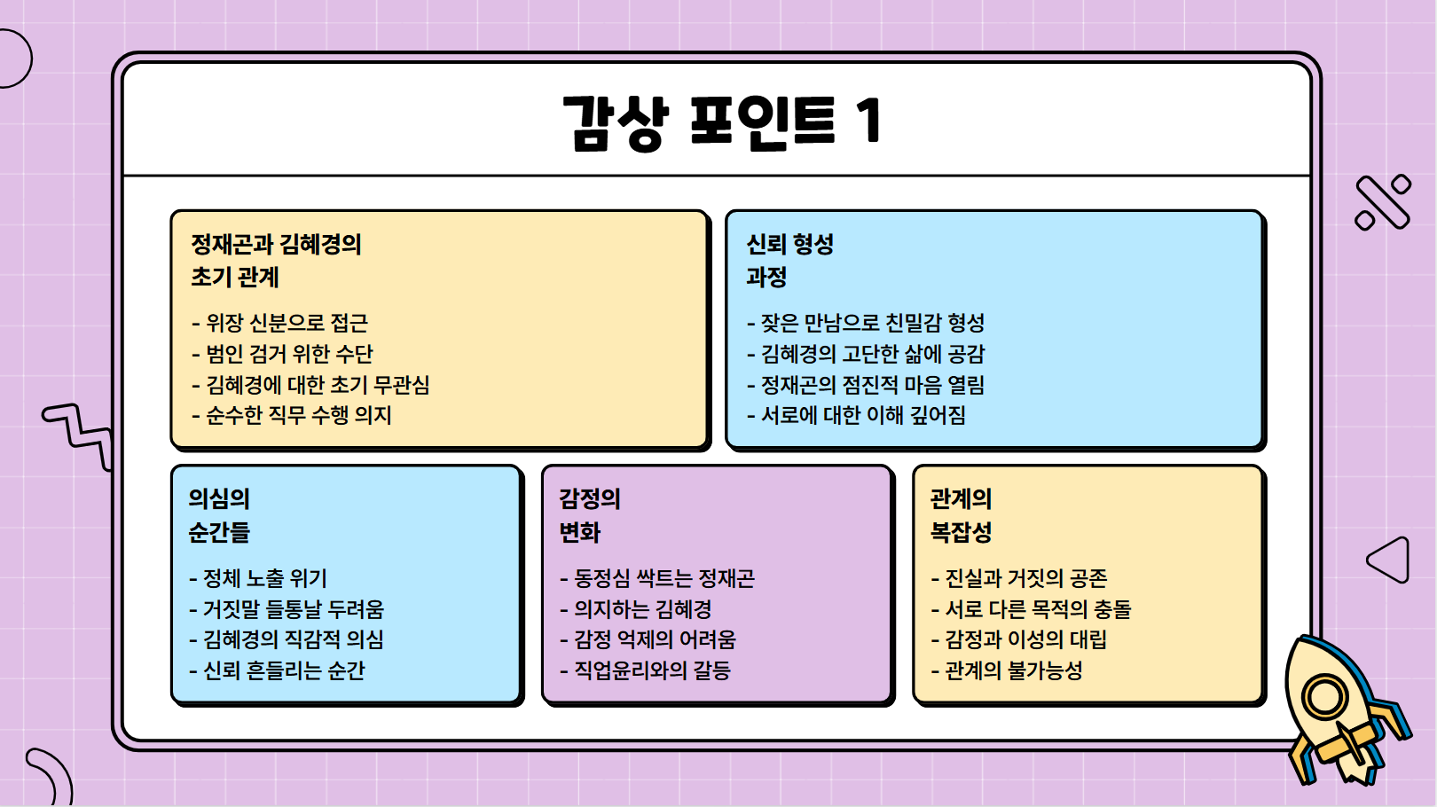 감상 포인트 1 관련 사진