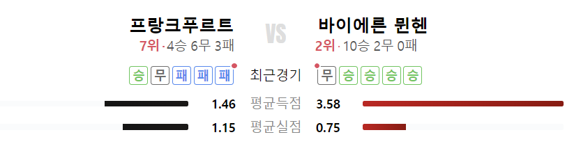 프랑크푸르트-뮌헨-전력비교