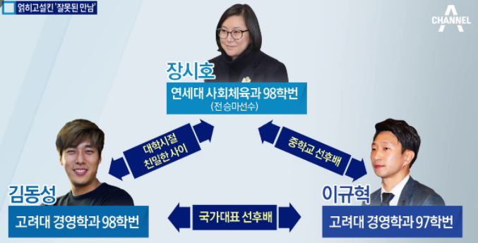 김동성 최순실