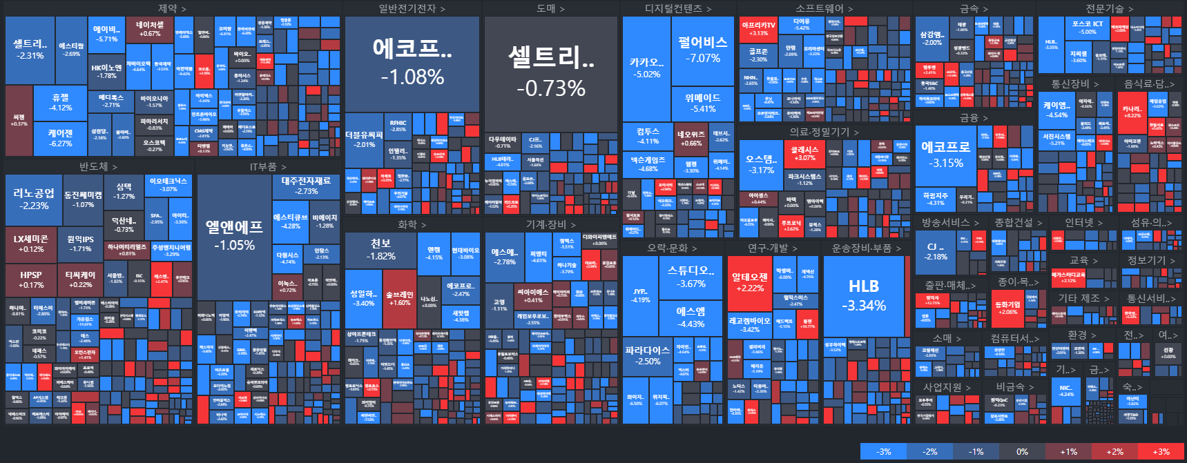 코스닥-국내주식MAP-주식타일-tile