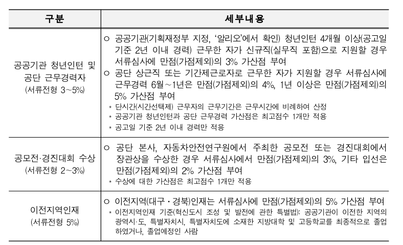 한국교통안전공단 채용 47명