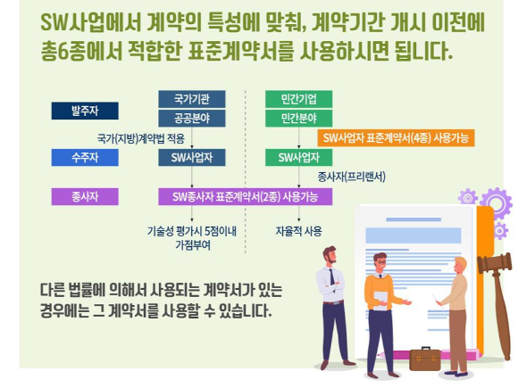 SW-소프트웨어-개발자-개발분야-표준계약서-SW표준계약서-활용방안