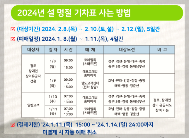 코레일 설 승차권 일정