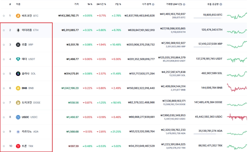 알트코인, 암호화폐 투자, 2025년 전망, 투자 전략, 리스크 관리, 비트코인, 이더리움, 솔라나, 카르다노, 분산 투자, 블록체인, 디파이, NFT, 스테이킹, 포트폴리오 관리