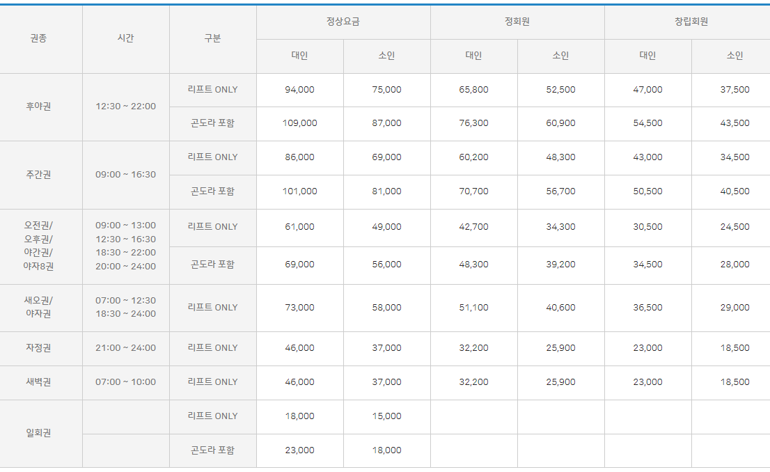 무주 스키장 리프트권 가격