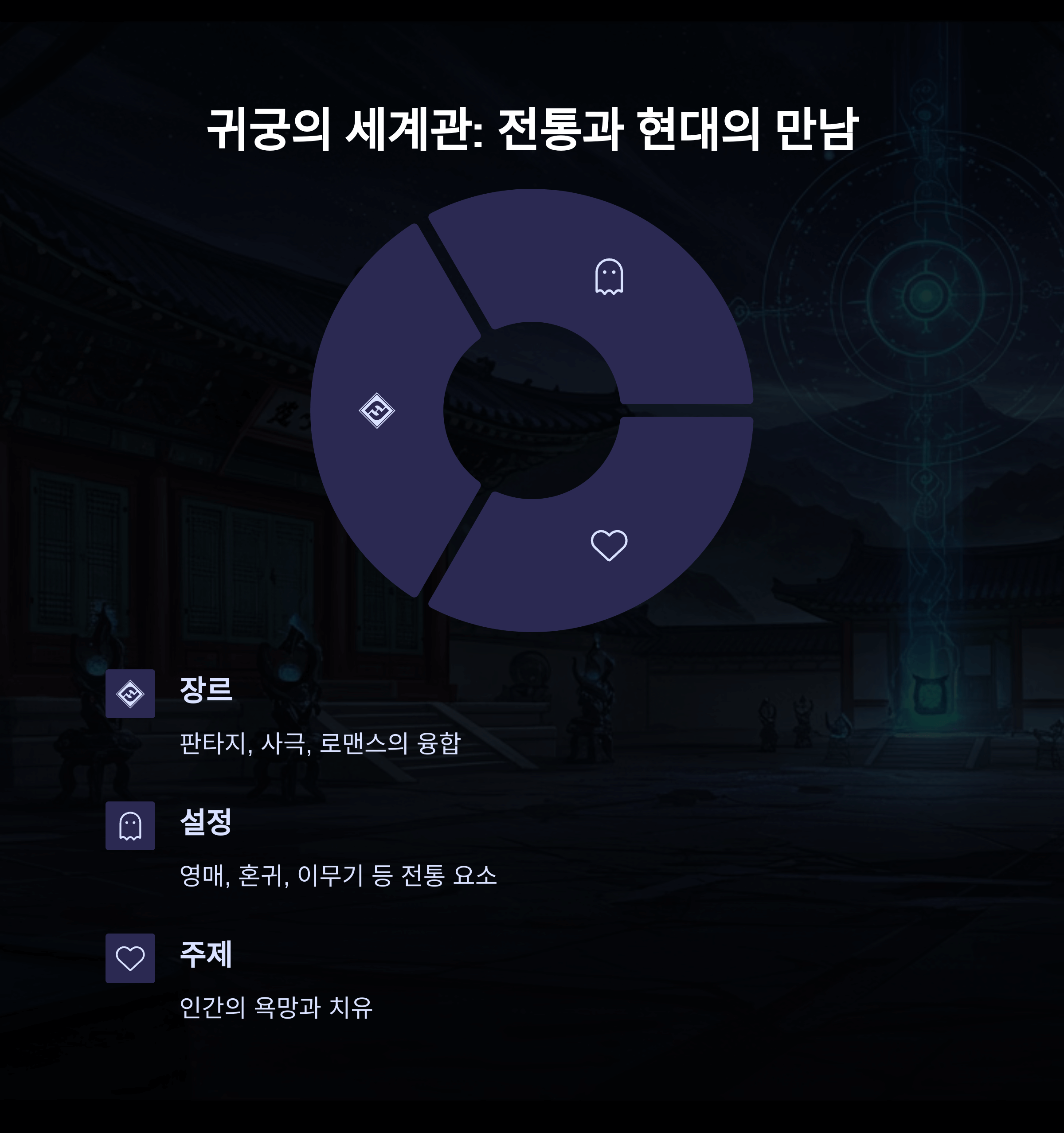 귀궁 등장인물 총정리! 시청률은?