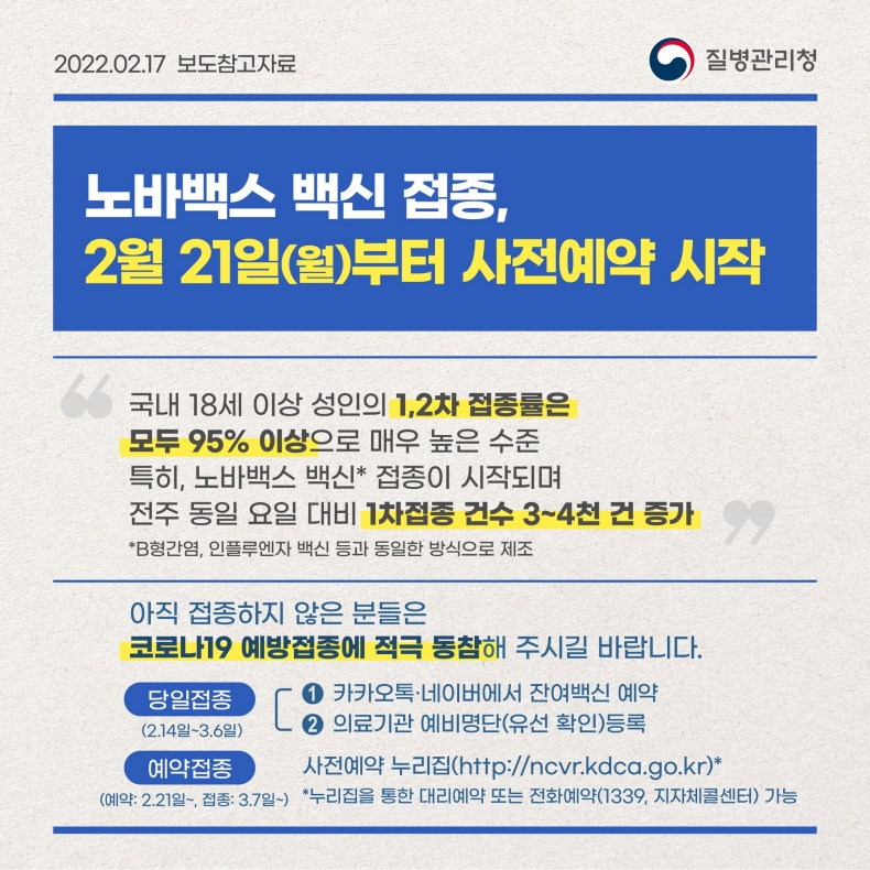 2월 21일(월)부터 노바백스 백신 사전예약을 시작합니다.
[당일접종 (2.14일~3.6일)]
① 카카오톡·네이버에서 잔여백신 예약
② 의료기관 예비명단(유선 확인) 등록
[예약접종 (예약: 2.21일~, 접종: 3.7일~)]