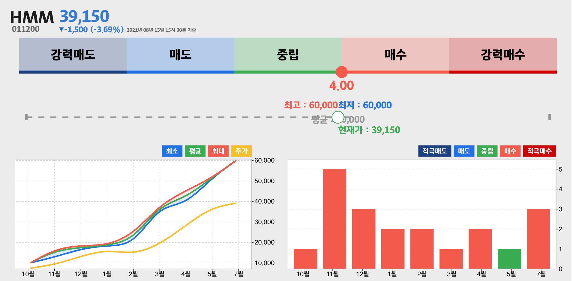 HMM 증권사 리포트 종합