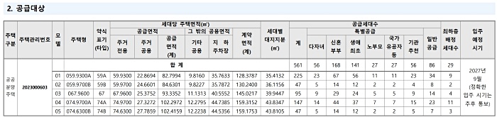 공급대상