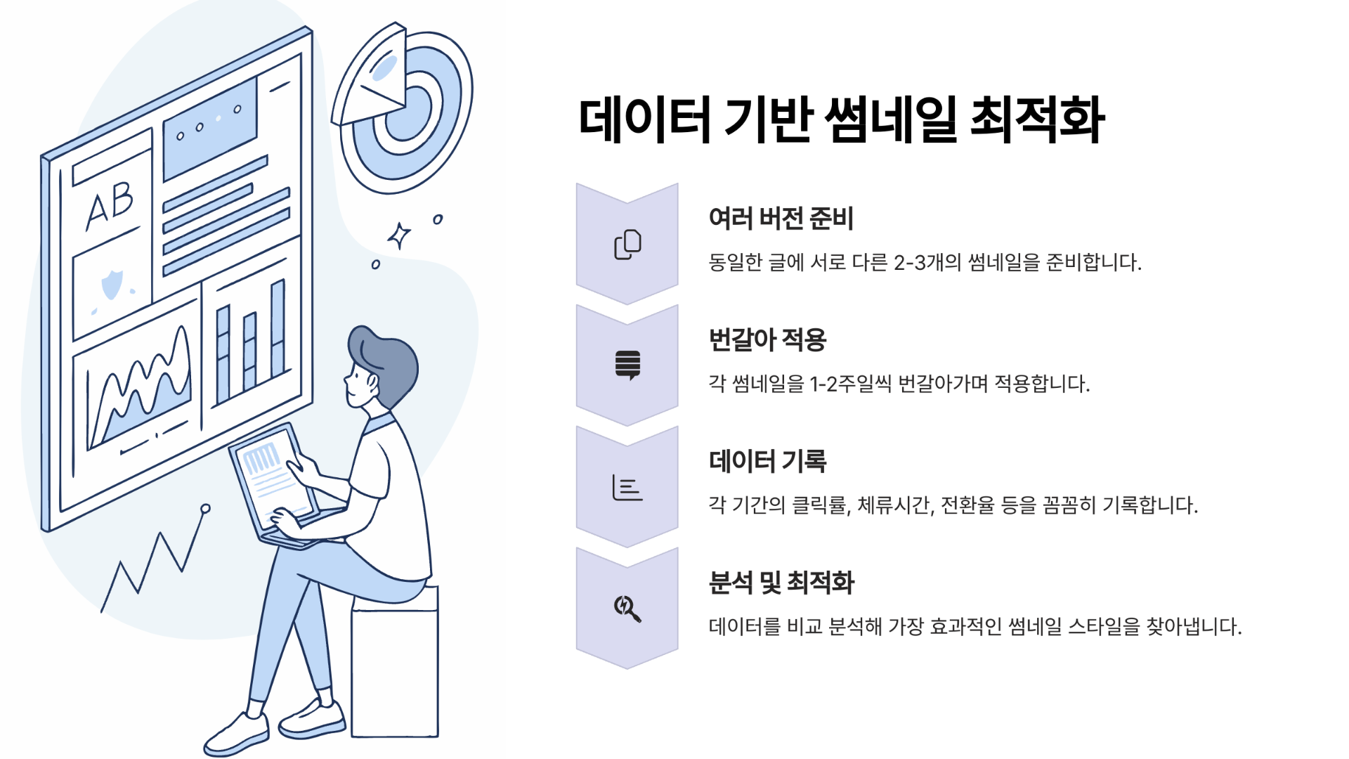 데이터 기반 썸네일 최적화 전략