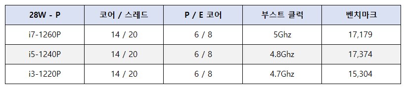 28w-P시리즈-사양