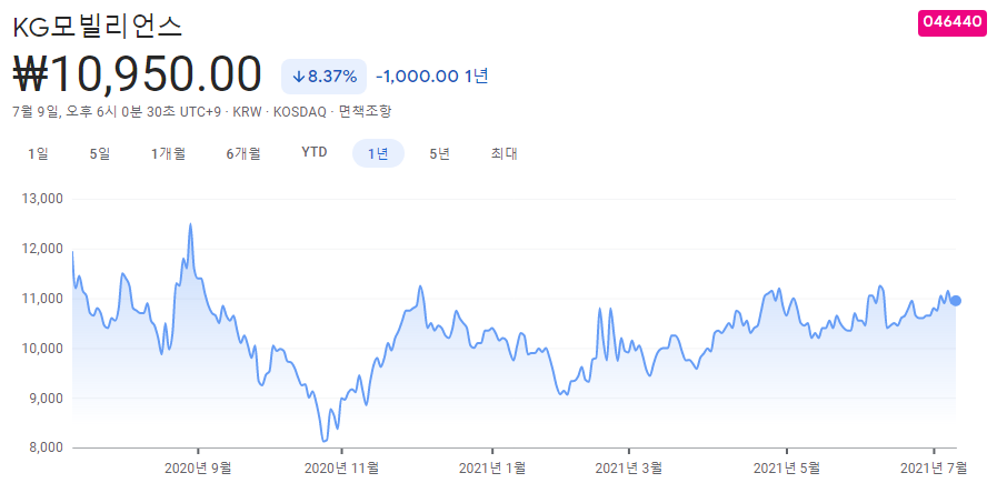 비트코인-관련주-대장주-총정리-10종목