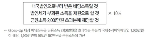 주식 투자 시 알아야 할 세금(과세) 정보 - 주식 투자 시 알아야 할 세금(과세) 정보 - 주식 투자에서 발생하는 이익과 세금 - Gross-Up 제도란 주식 투자 시 알아야 할 세금(과세) 정보 - 주식 투자 시 알아야 할 세금(과세) 정보 - 주식 투자에서 발생하는 이익과 세금 - Gross-Up 제도란