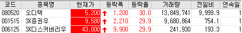  20.07.01 상한가 주식공부