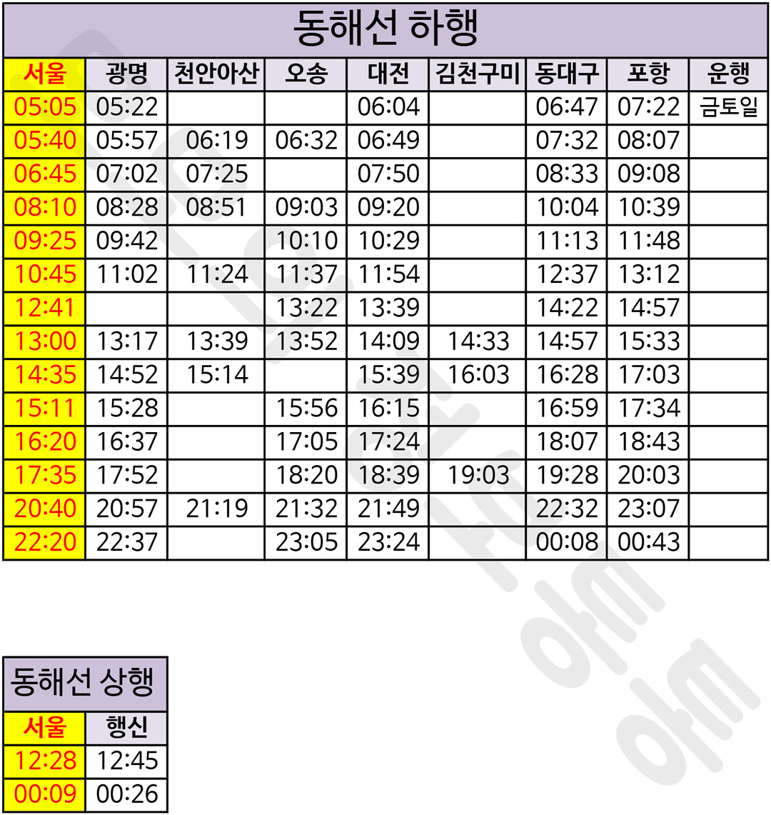 서울역ktx 시간표 부산 요금표 등 — 모모의 정보통통 서울역Ktx 시간표 부산 요금표 등 — 모모의 정보통통