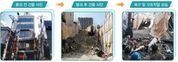  광주 건물붕괴(해체 및 철거공사) 사고 원인과 예방대책에 관한 주관적인 견해