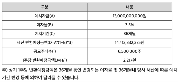 유안타스팩15호-합병-실패시-1주당-반환-예정-금액