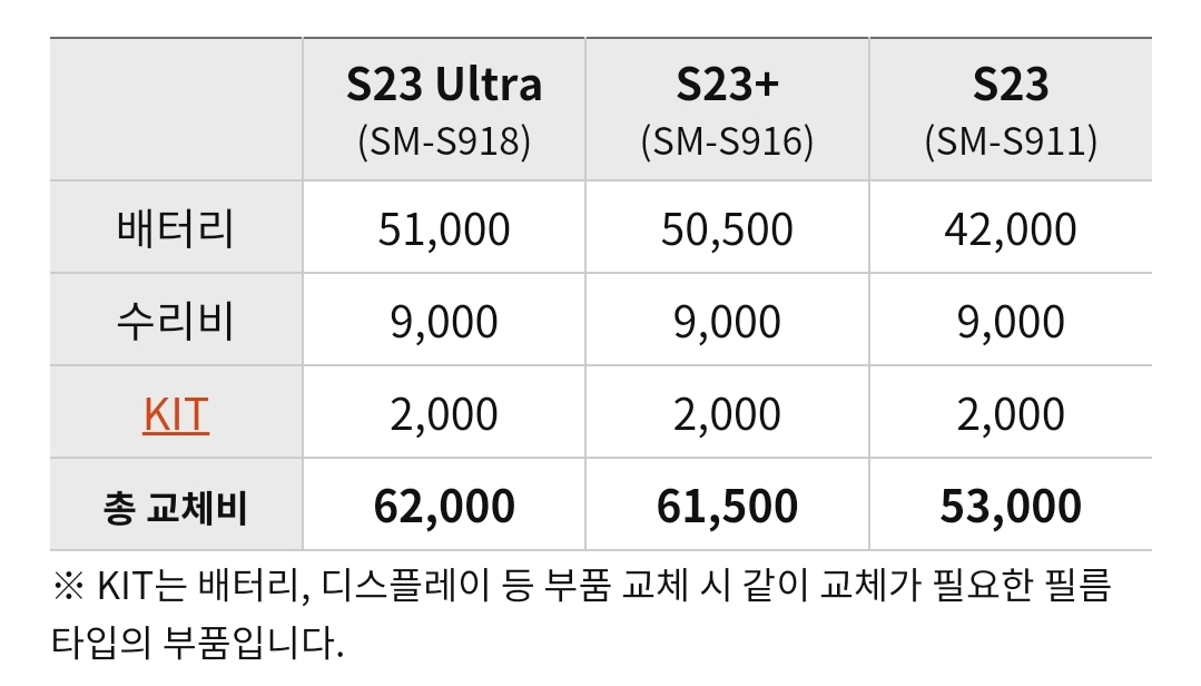 갤럭시 S23 배터리 교체비