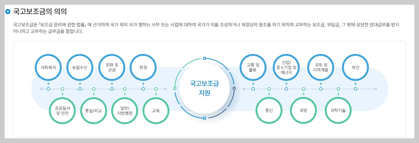 보조금통합포털사이트 소개