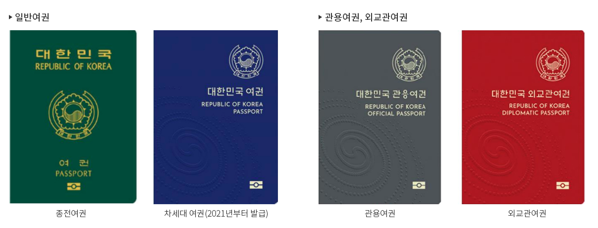 한국의 여권 모습