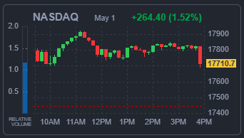 NASDAQ 지수