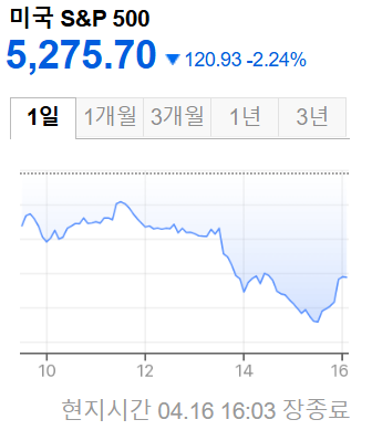 미국증시