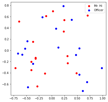 embedding space before training