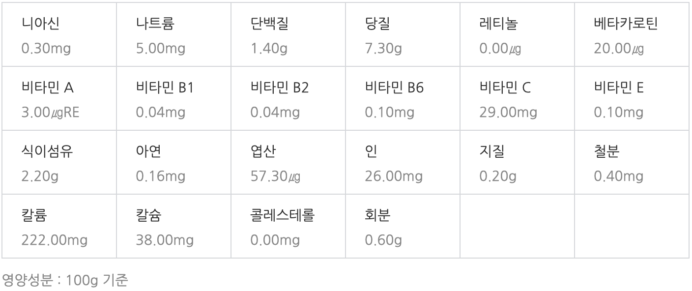 양배추 영양성분