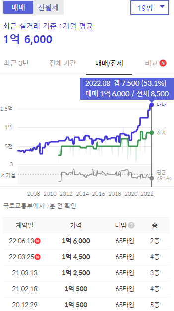 석현주공-19평-실거래가