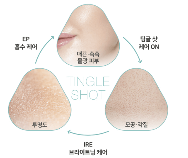 센텔리안24 마데카프라임 사용법 마데카프라임 효과