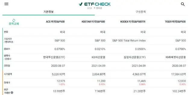 국내상장미국S&P500ETF-기본정보
