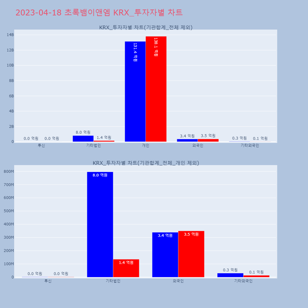 초록뱀이앤엠_KRX_투자자별_차트