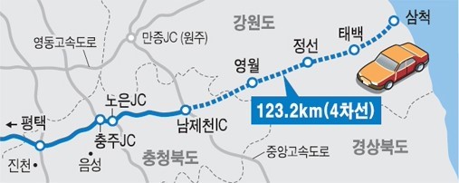 제천-영월 고속도로