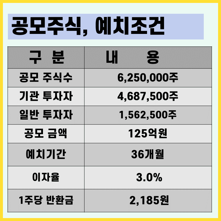 한국제15호스팩-상장일-청약-정보