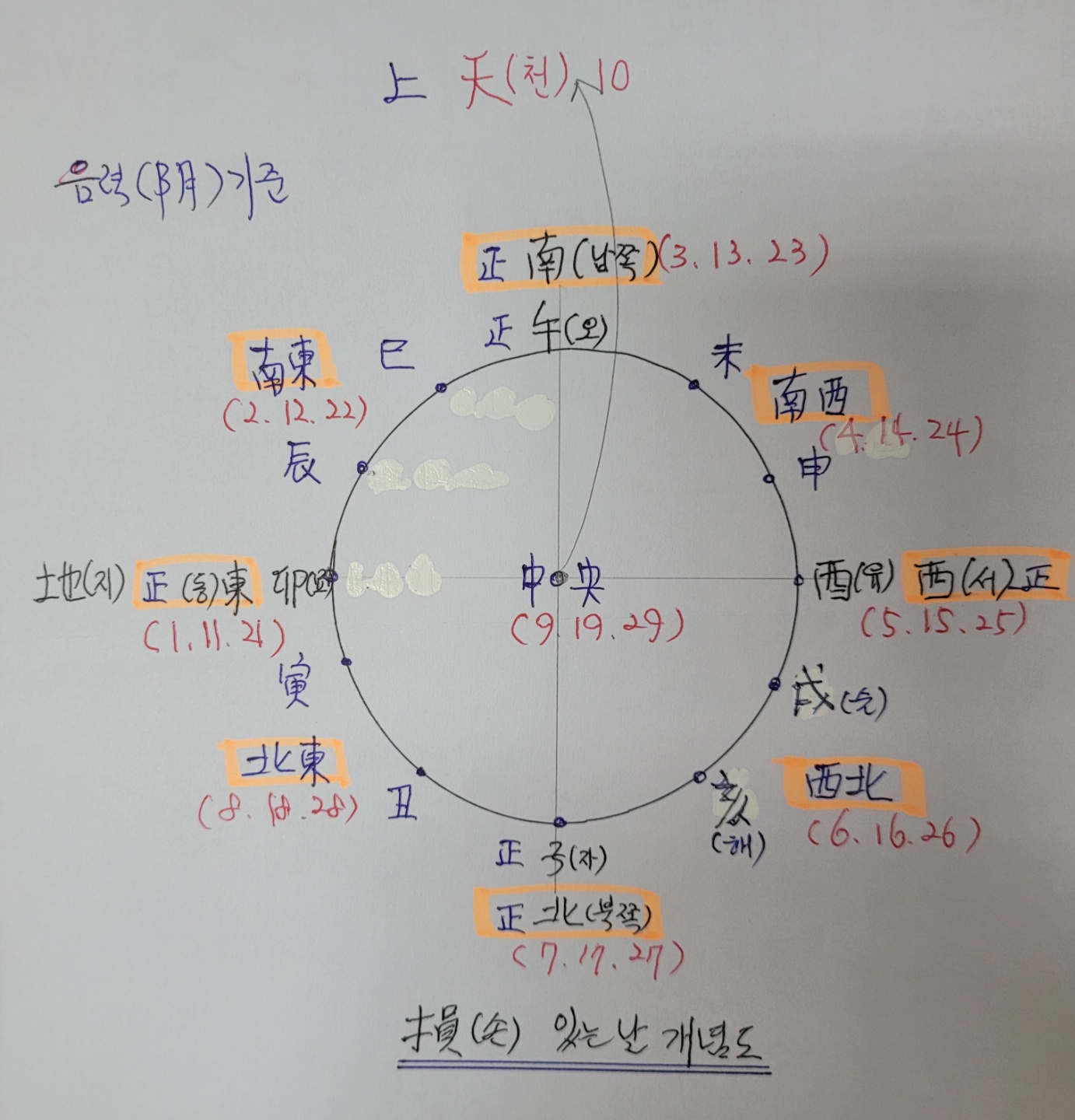 신하통상 이미지