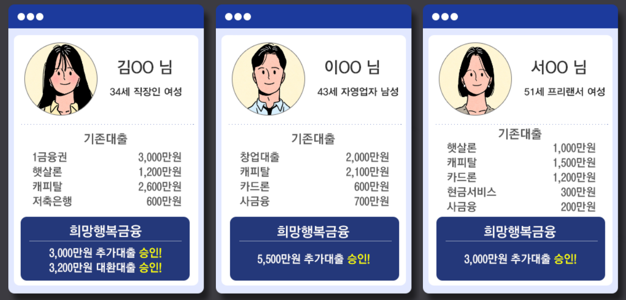 희망안전금융의 빠르고 간편한 비대면 당일 대출 성공 사례