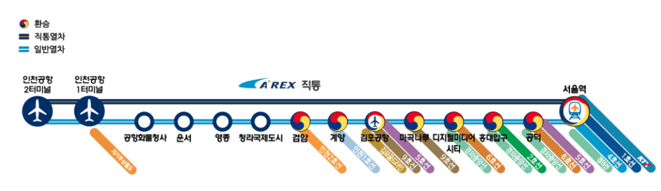 인천 공항철도 노선도
