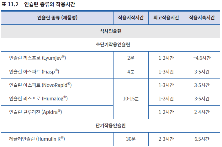 인슐린 종류와 작용시간1