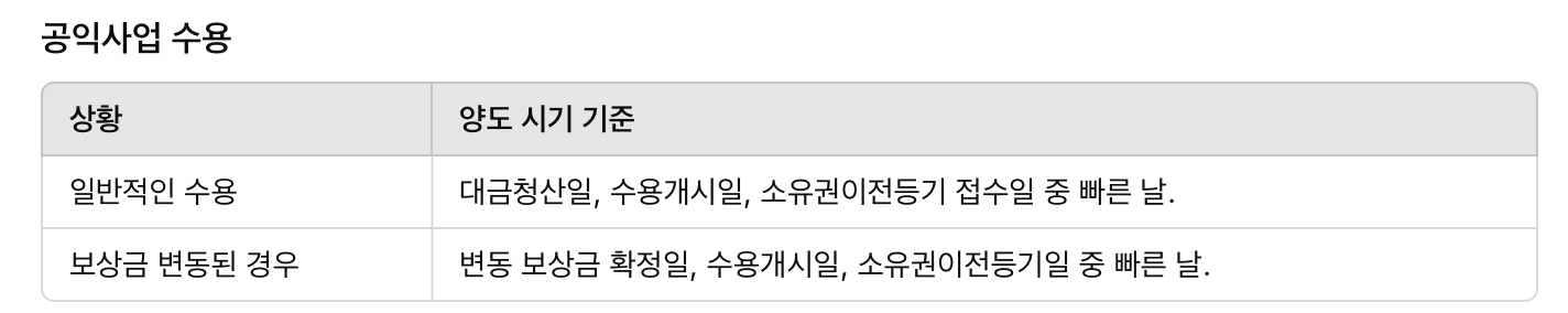 공익사업 수용 양도 시기