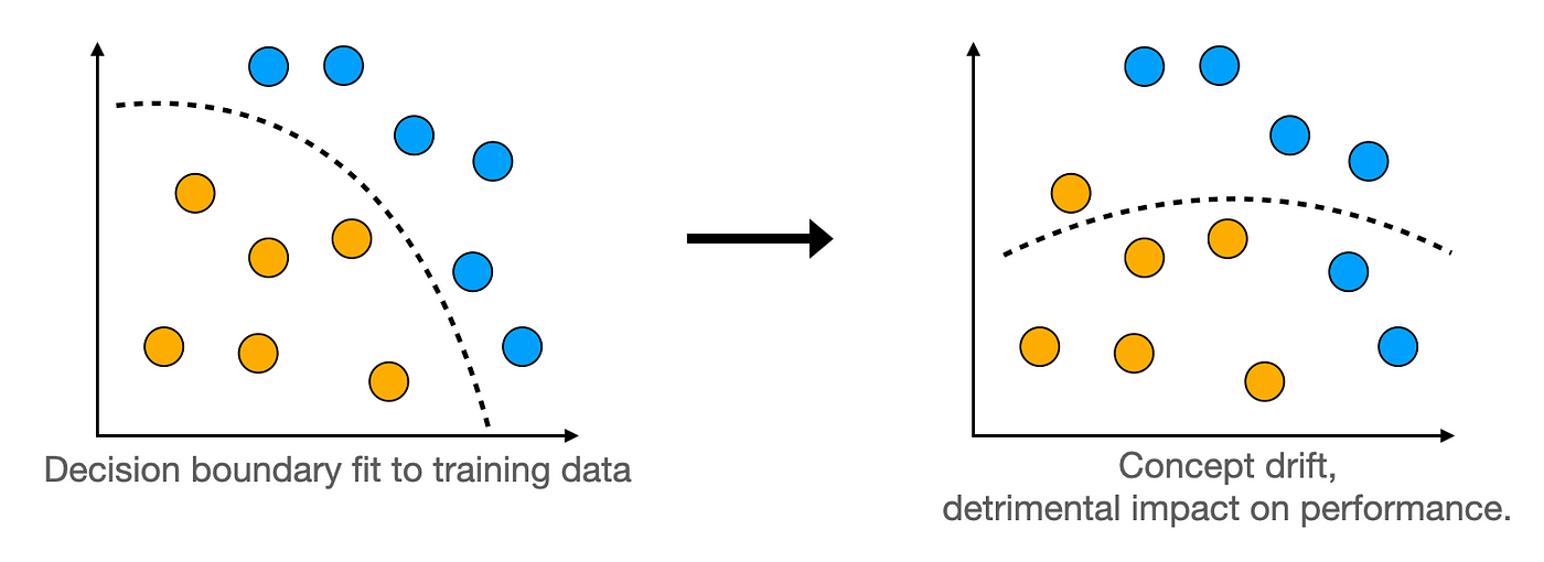 model-drift-data-drift-label-drift-concept-drift