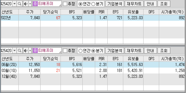 티에프이-재무제표