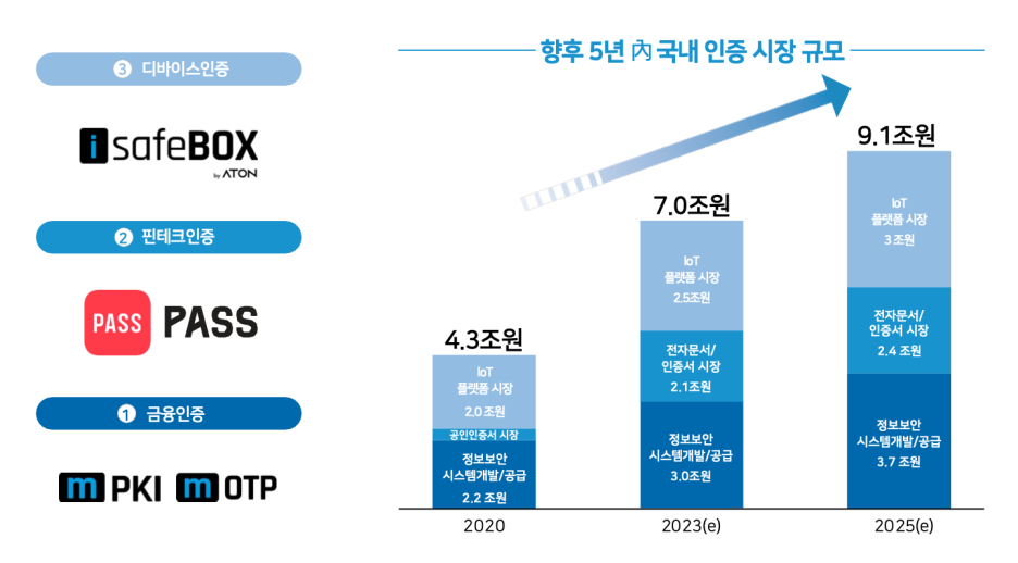 아톤6