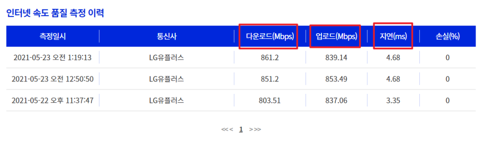 인터넷 속도측정 방법 인터넷 속도측정 방법및 느릴 7